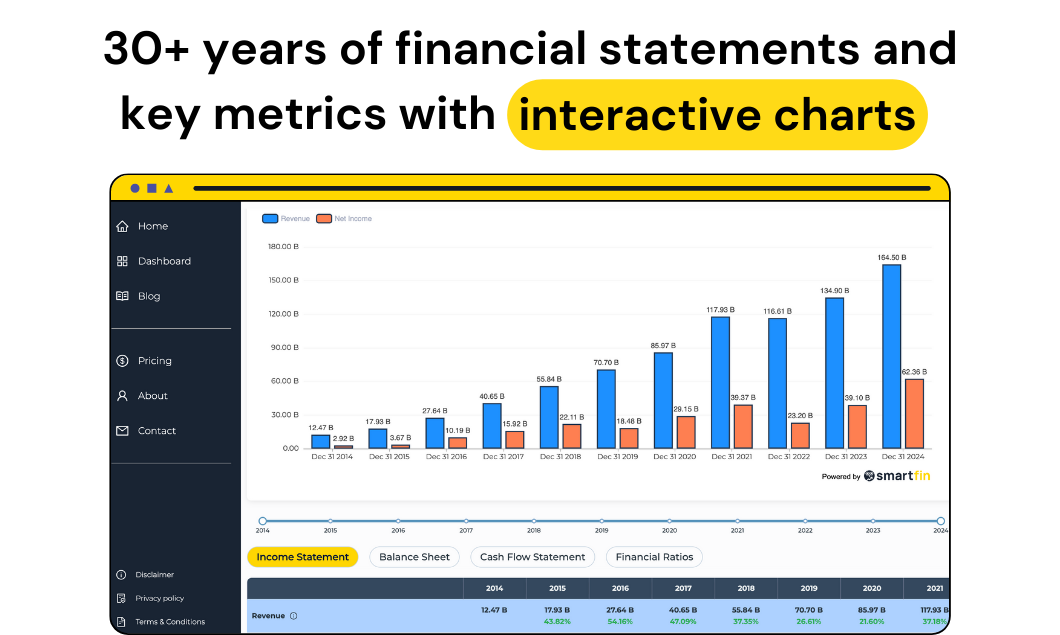 Smartfin image number 21