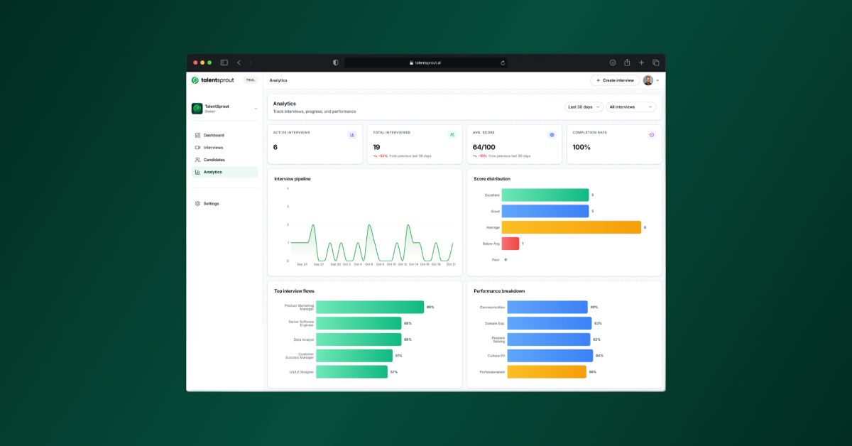 TalentSprout image number 31