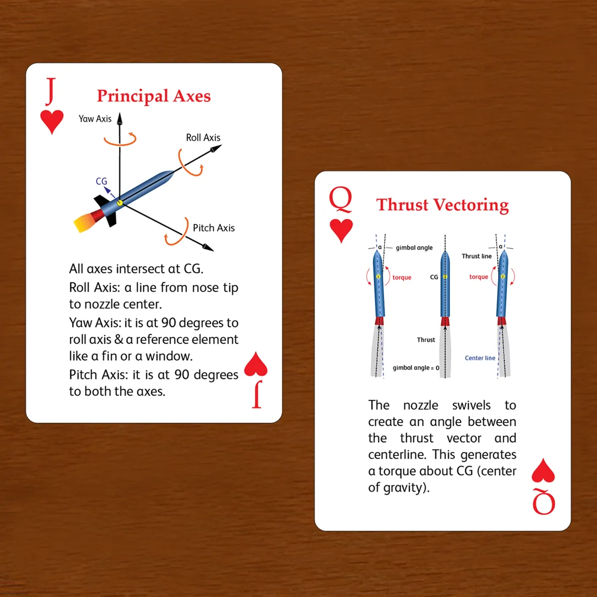 The Rocket Deck image number 11