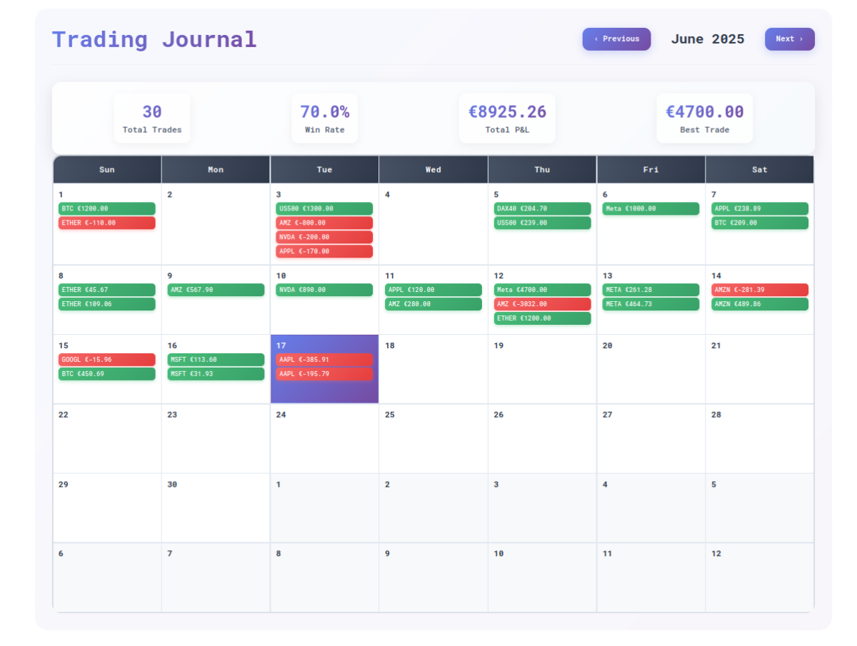 The Trading Journal product image