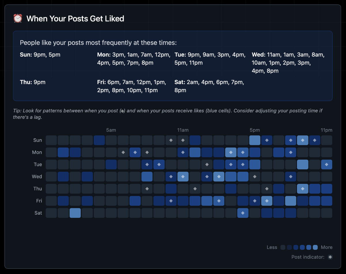 Bluesky Analytics — TheBlue image number 11