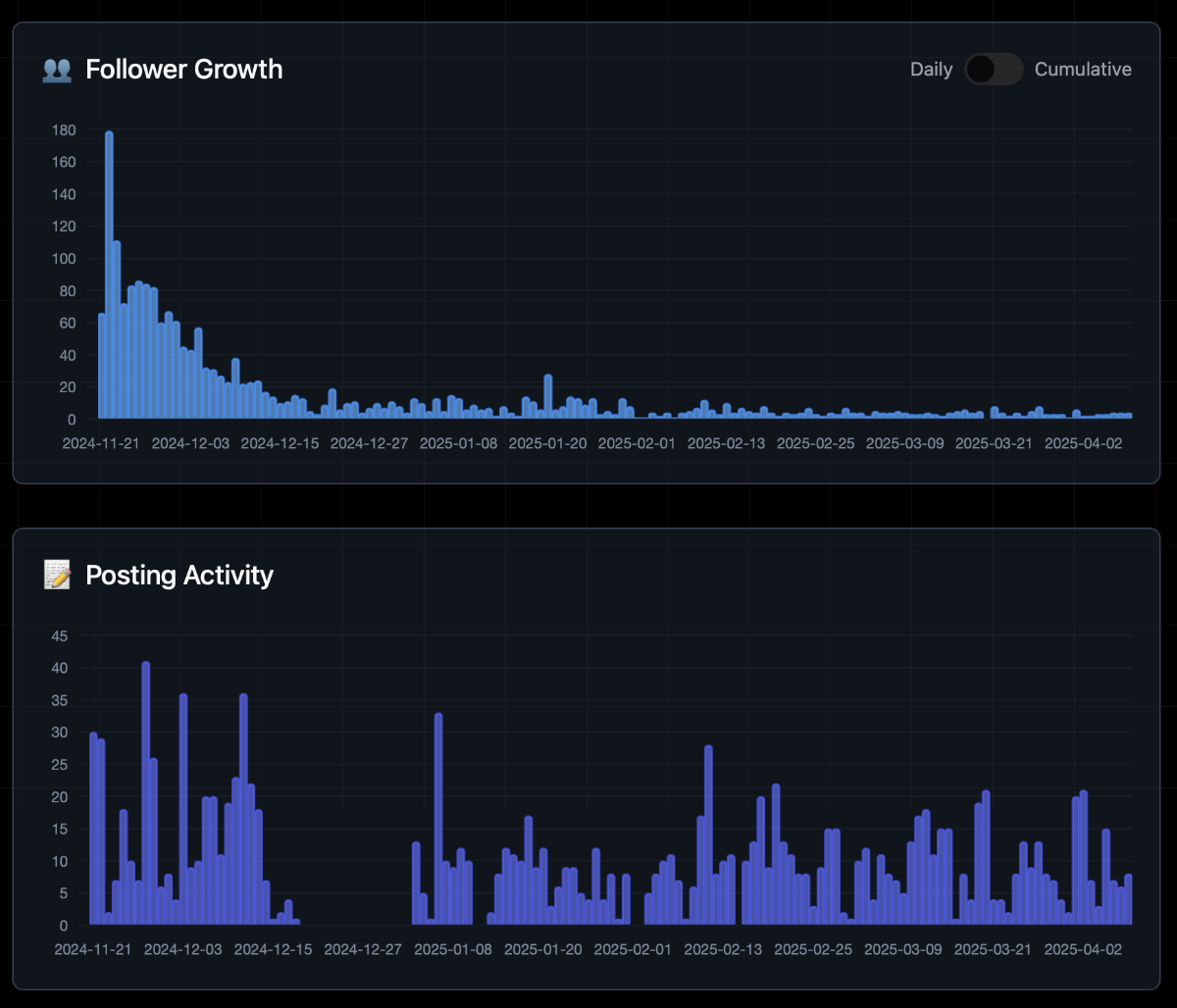 Bluesky Analytics — TheBlue image number 21