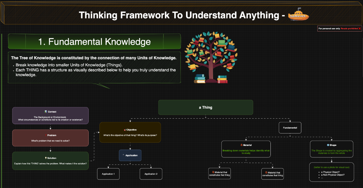 Thinking Framework To Understand Anything product image