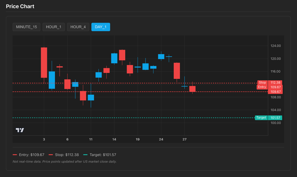 Trading Signals image number 11