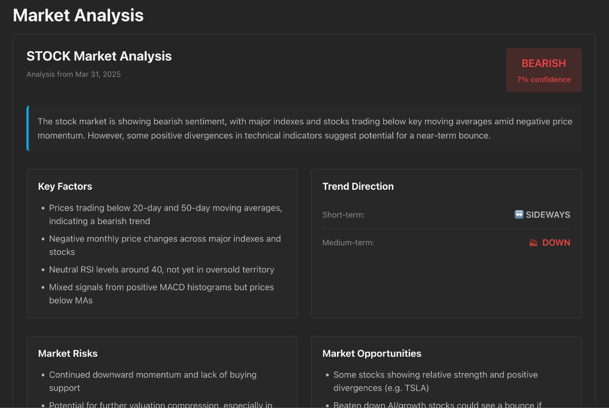 Trading Signals image number 21