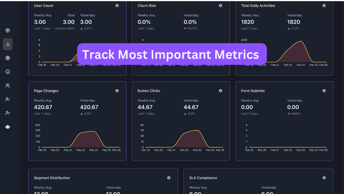 UserAnalytics.AI image number 11