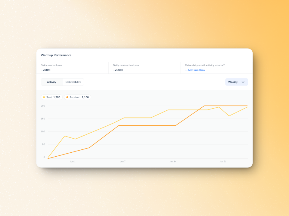 Warmy.io image number 21