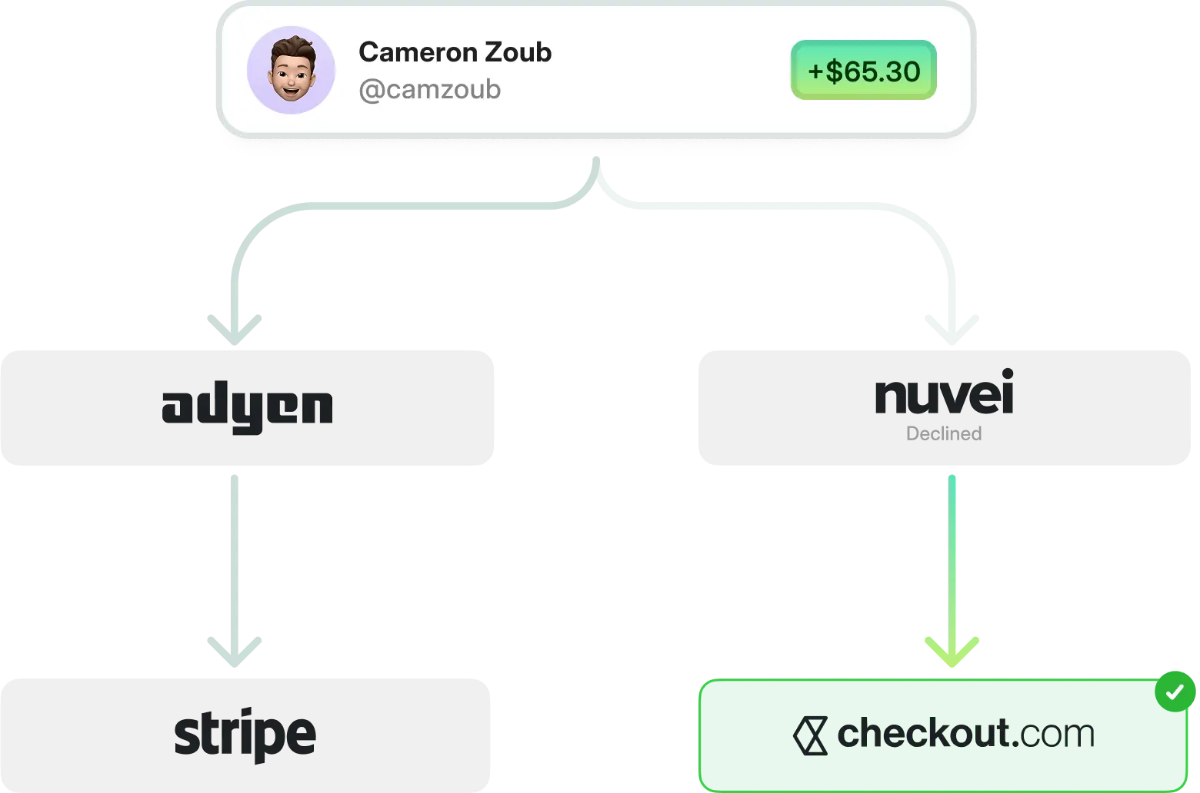 Whop Payments image number 21