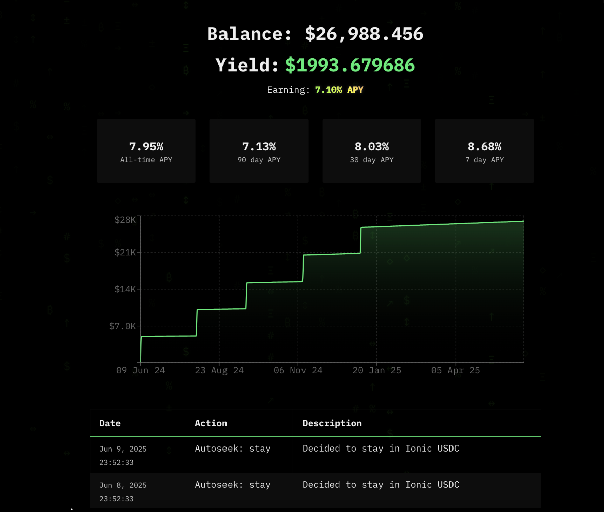 Yield Seeker image number 01