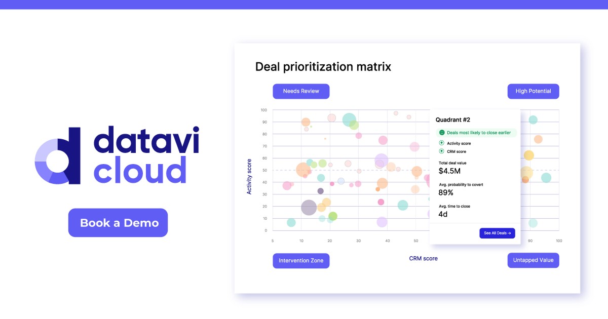 DataviCloud image number 11