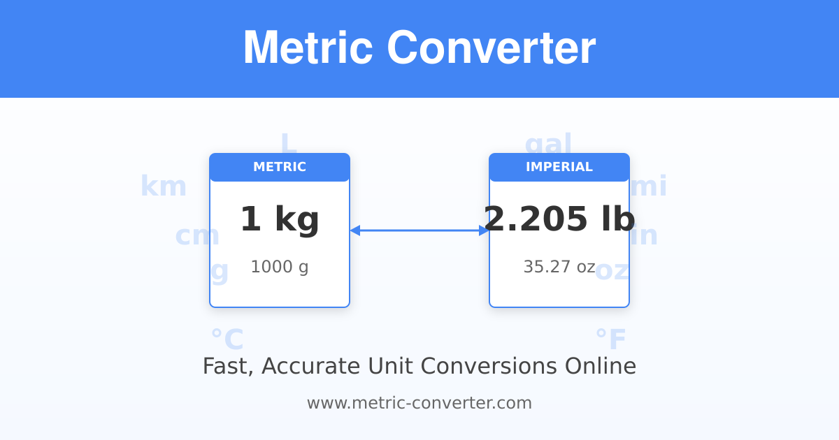 metric-converter product image