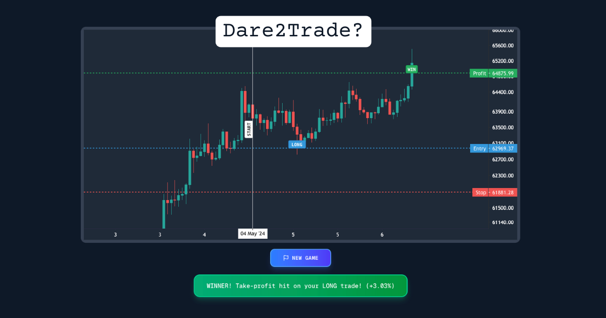 Dare2Trade image number 11