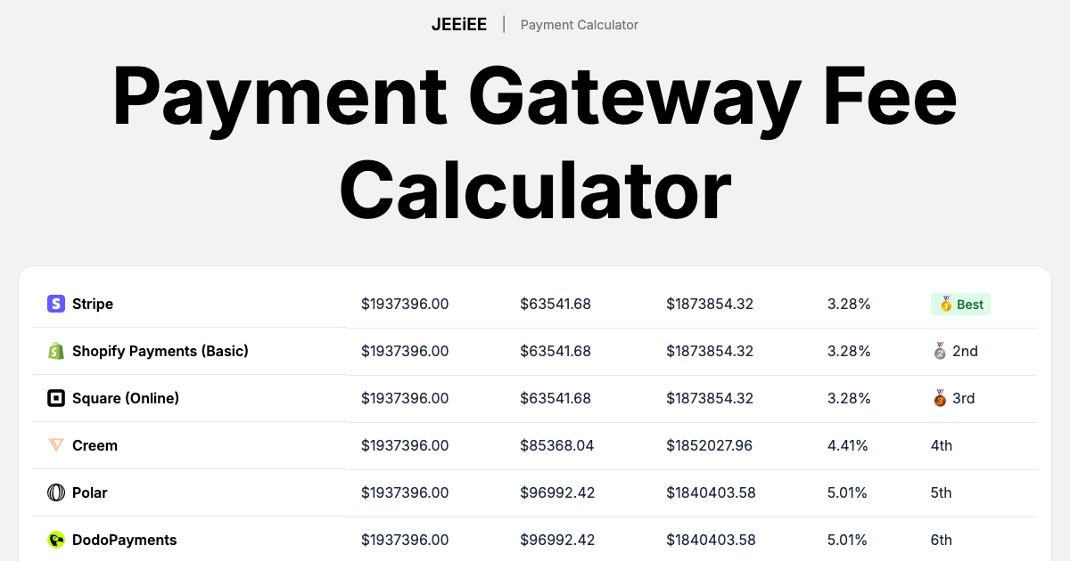 Payment Gateway Fee Calculator product image